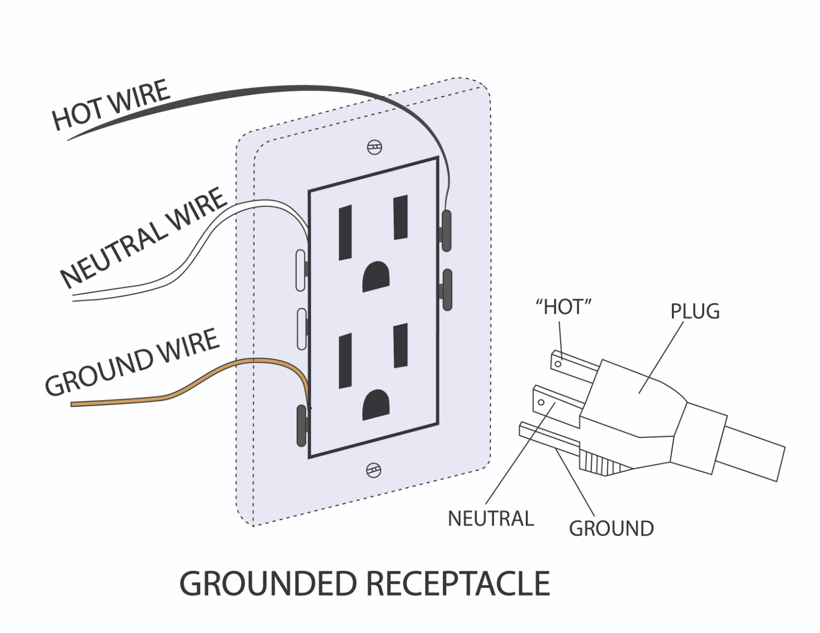 Outlet wires discount