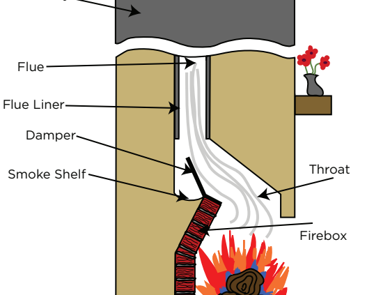 Fireplace Diagram