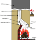 Fireplace Diagram