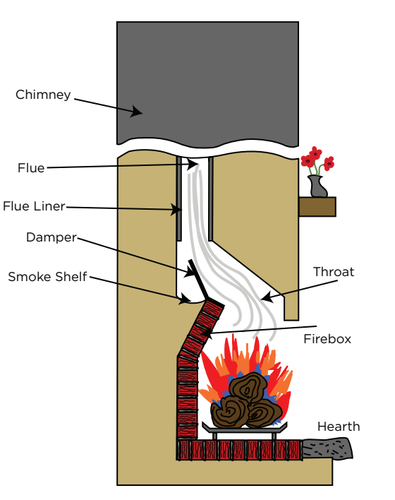 Fireplace Diagram