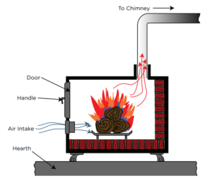 Wood Stove Diagram